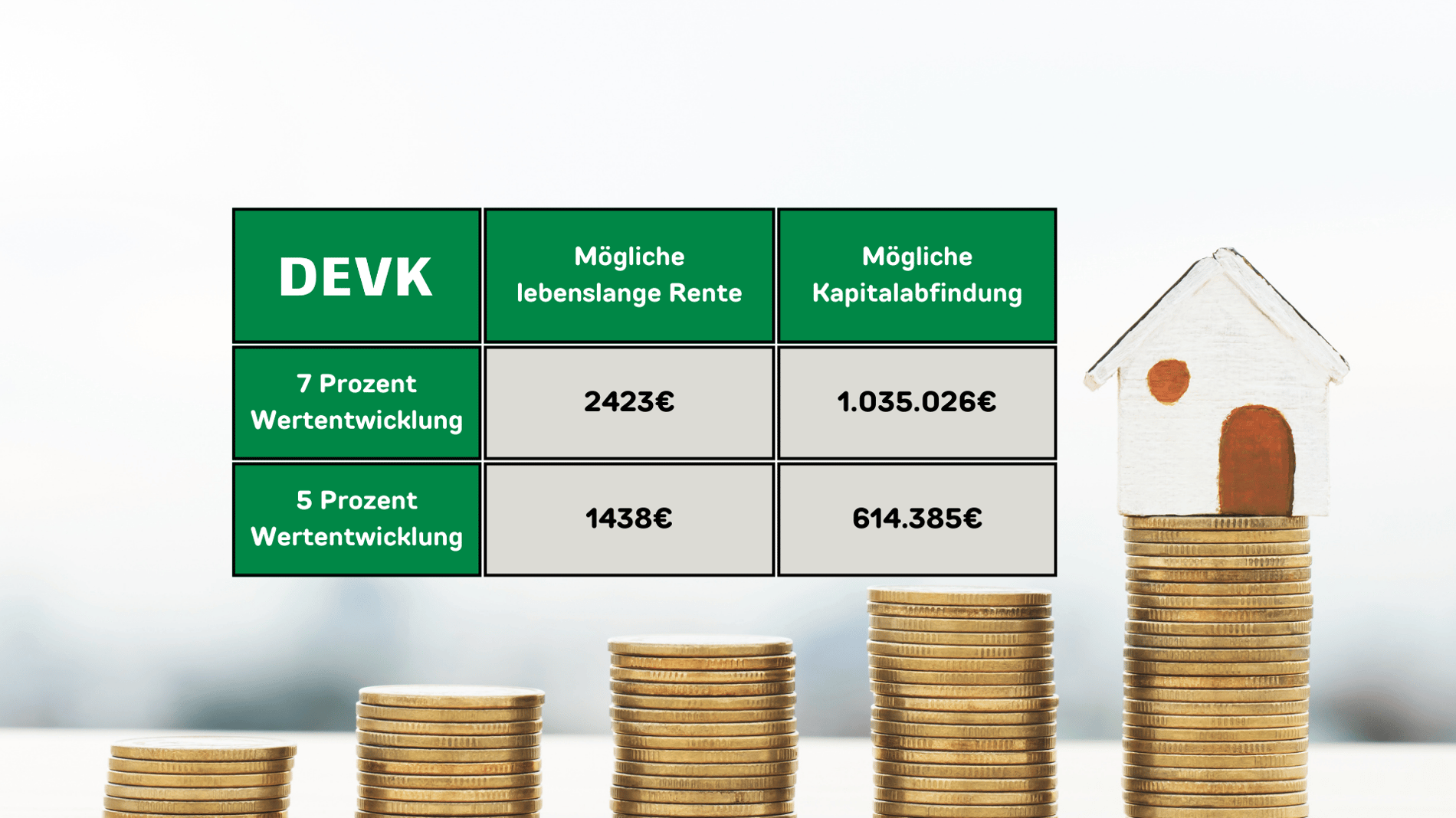 DEVK - Die ETF-Rentenversicherung in Winsen