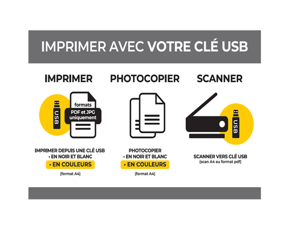 imprimer / photocopier / Scanner à La Poste CHALETTE SUR LOING PRINCIPAL