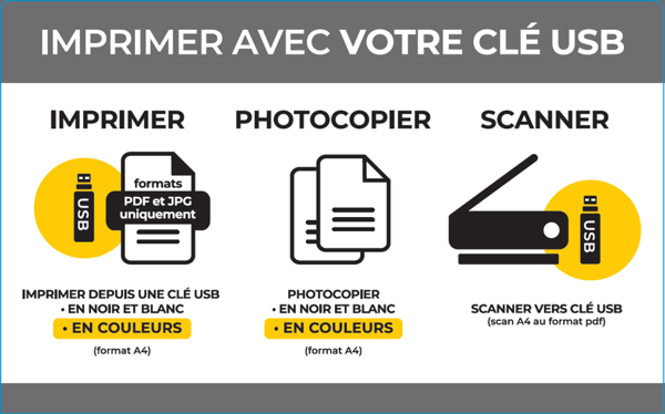 imprimer / photocopier / Scanner